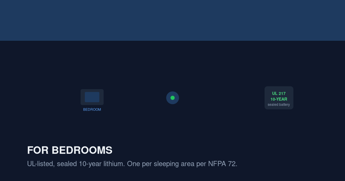 Illustration of a bedroom with a UL-listed sealed 10-year smoke alarm