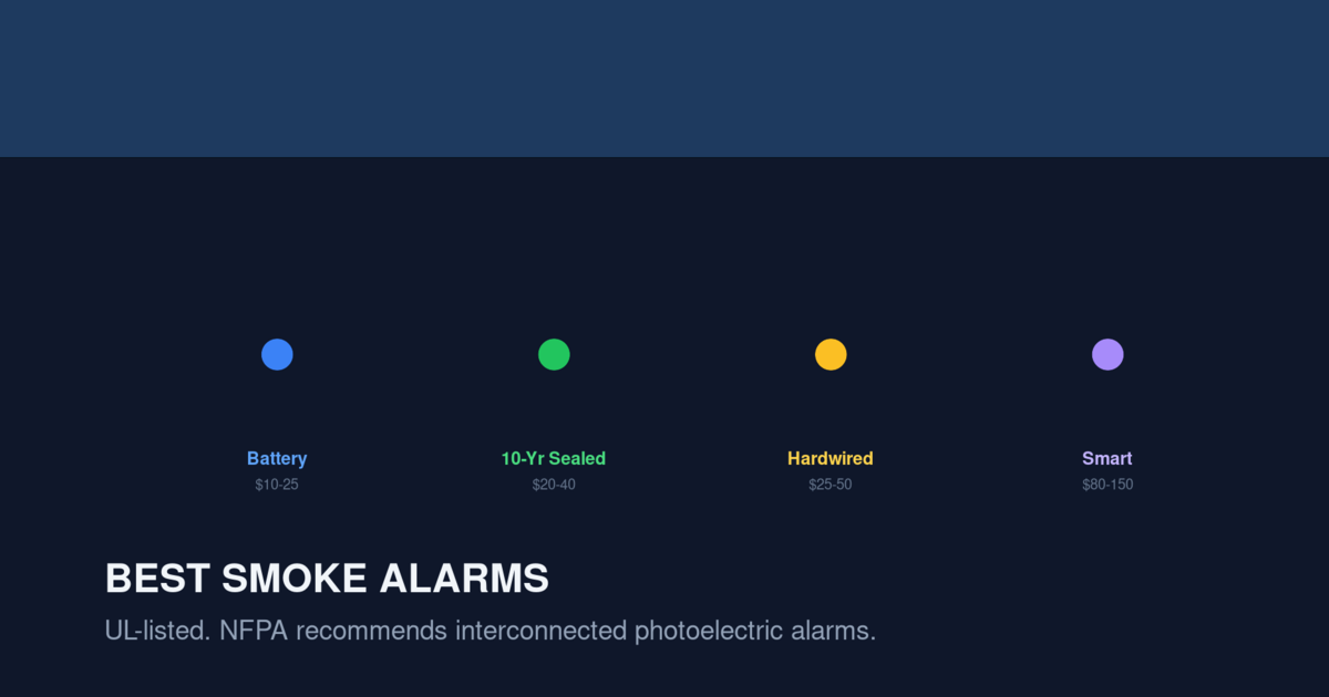 Illustration of four smoke alarm types: battery, 10-year sealed, hardwired, and smart