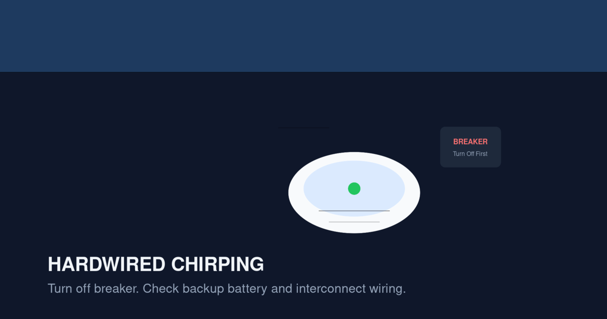 Illustration of a hardwired smoke alarm connected to AC power with breaker safety warning