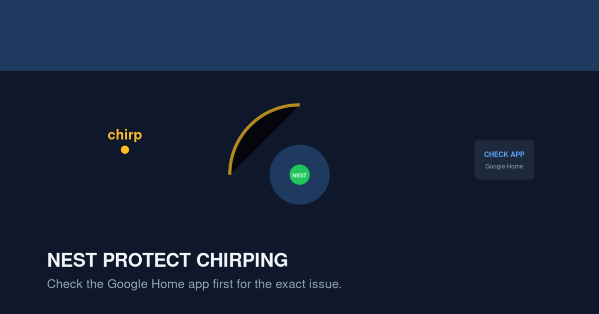 Illustration of a Nest Protect alarm with diagnostic indicators for chirping troubleshooting