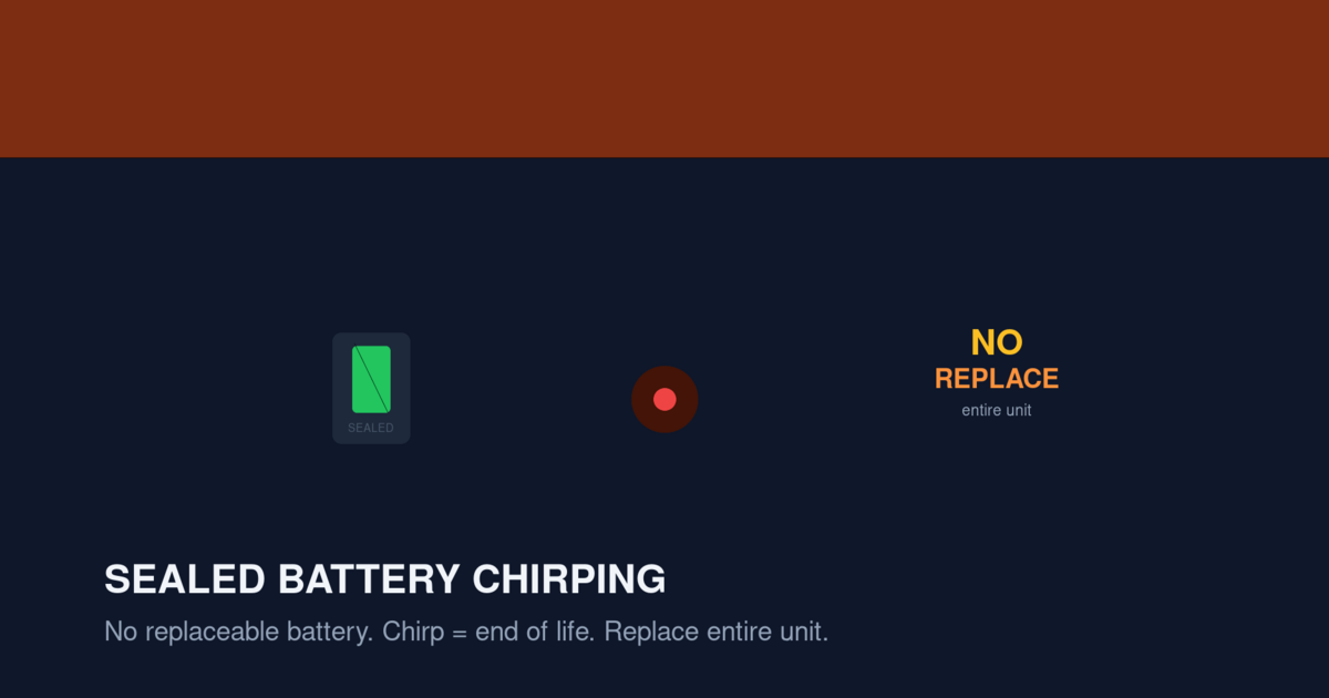 Illustration of a sealed 10-year battery smoke alarm with no replaceable battery showing end of life signal
