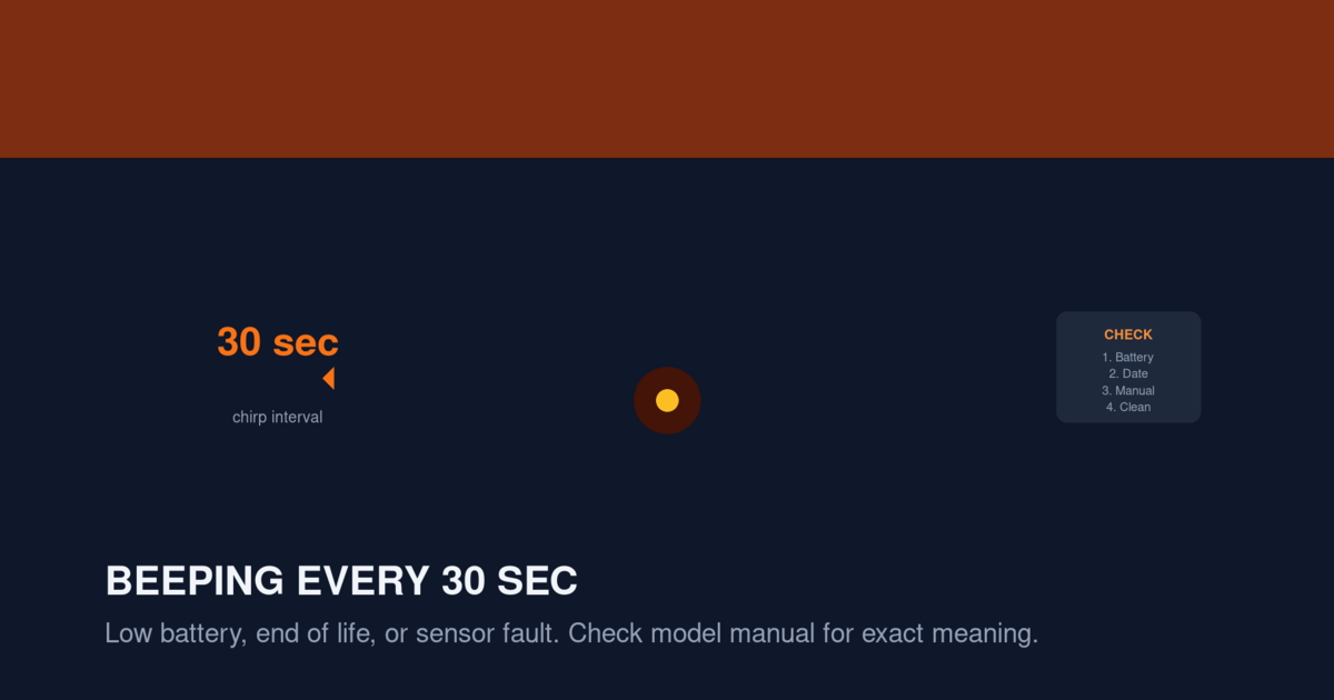 Illustration of a smoke alarm with a 30-second chirp interval diagnostic chart